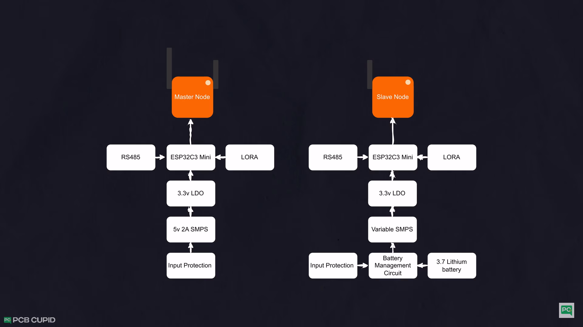 Building schematic from component selection — image 1