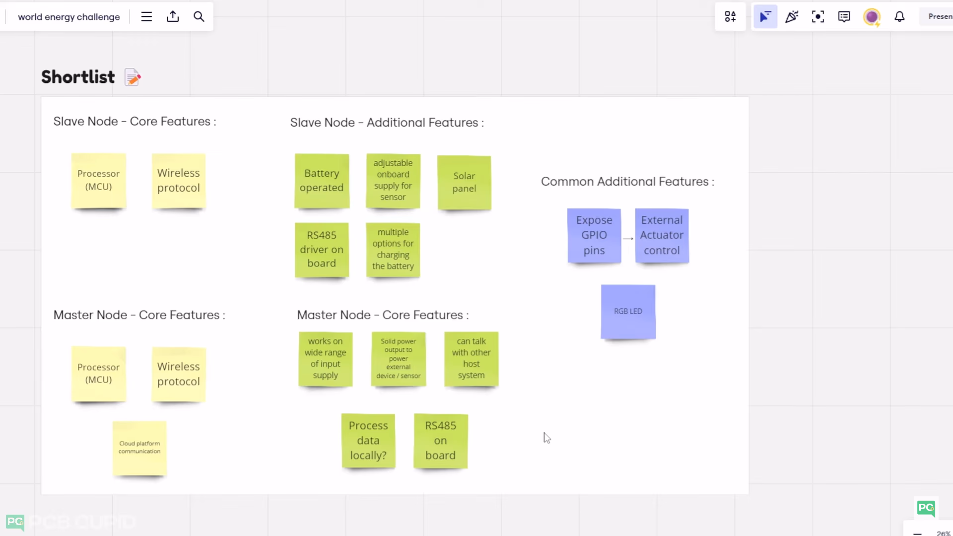How to choose a project for a contest — image 4